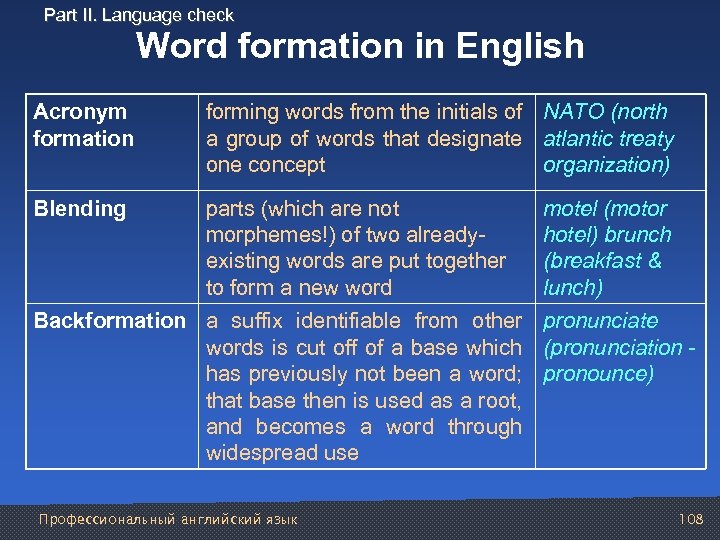 Part II. Language check Word formation in English Acronym formation forming words from the