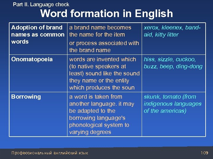 Part II. Language check Word formation in English Adoption of brand a brand name