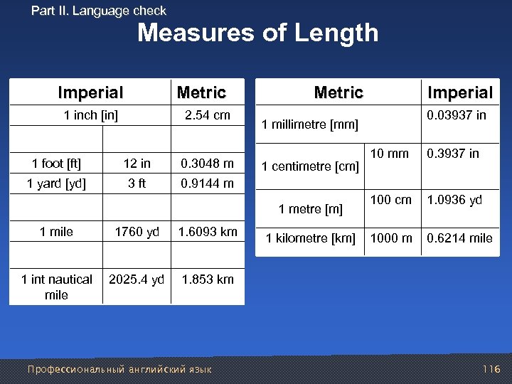 Part II. Language check Measures of Length Imperial Metric 1 inch [in] 2. 54