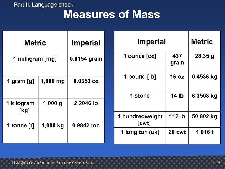 Part II. Language check Measures of Mass Metric Imperial 1 milligram [mg] 0. 0154