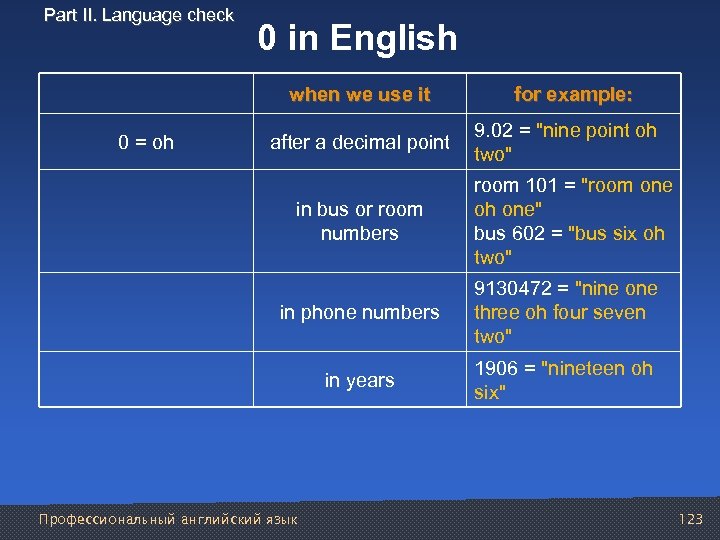 Part II. Language check 0 in English when we use it 0 = oh