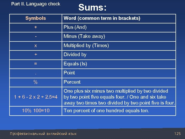 Part II. Language check Symbols Sums: Word (common term in brackets) + Plus (And)