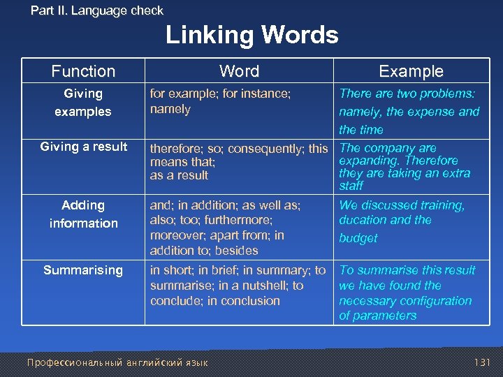 Part II. Language check Linking Words Function Giving examples Giving a result Adding information