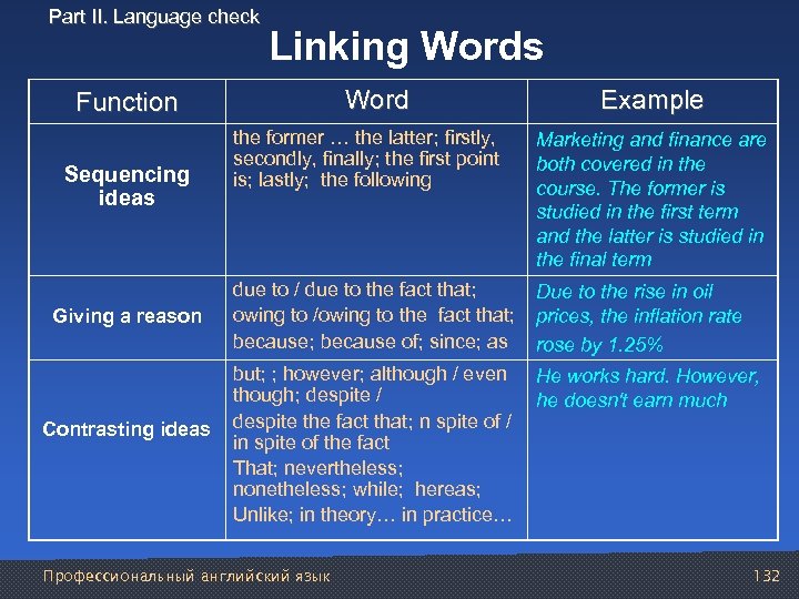 Part II. Language check Linking Words Word Function Sequencing ideas Giving a reason Contrasting