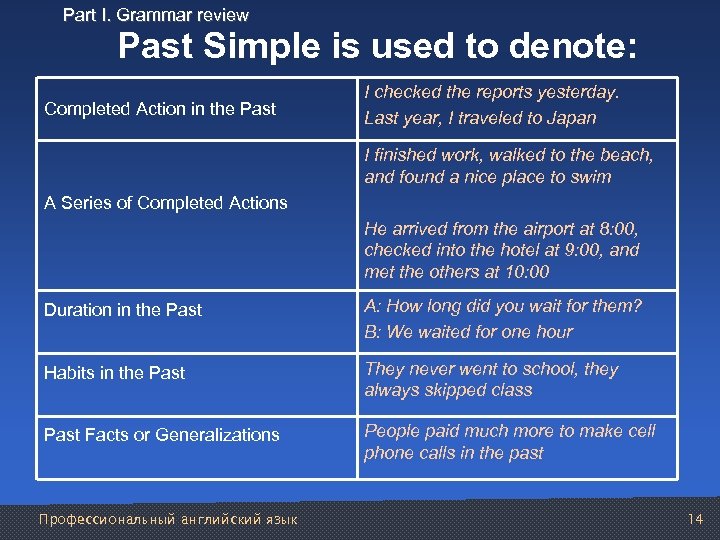 Part I. Grammar review Past Simple is used to denote: Completed Action in the