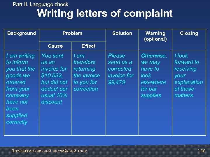 Part II. Language check Writing letters of complaint Background Problem Cause I am writing
