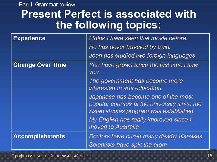 Part I. Grammar review Present Perfect is associated with the following topics: Experience I
