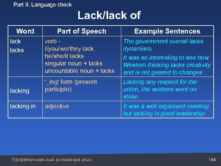 Part II. Language check Lack/lack of Word Part of Speech Example Sentences verb I/you/we/they