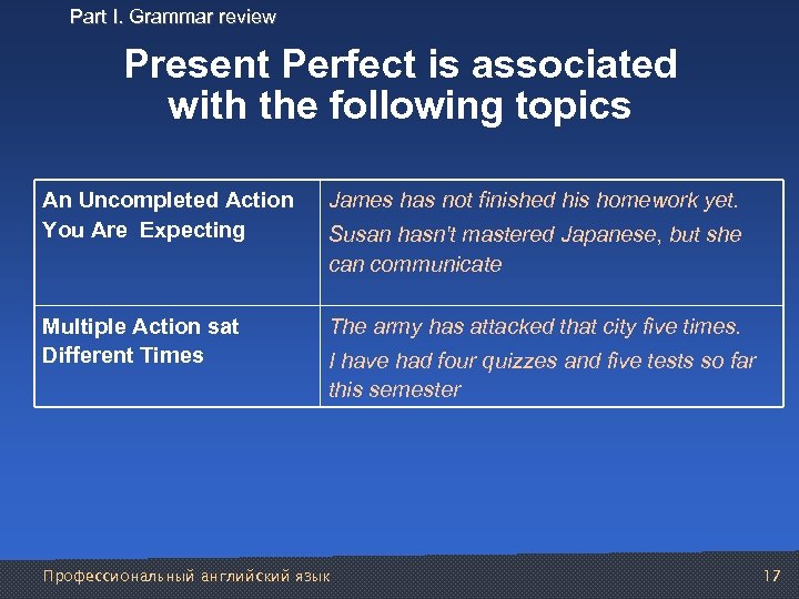 Part I. Grammar review Present Perfect is associated with the following topics An Uncompleted