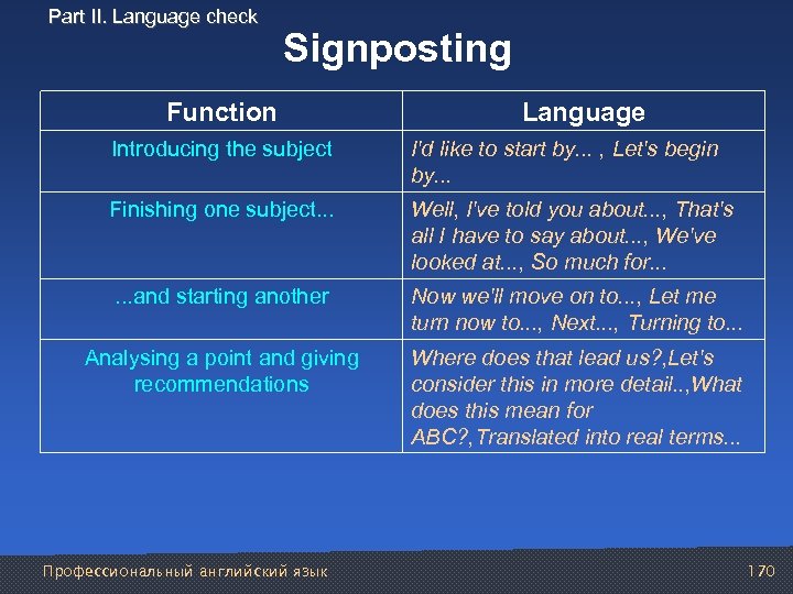 Part II. Language check Signposting Function Language Introducing the subject I'd like to start
