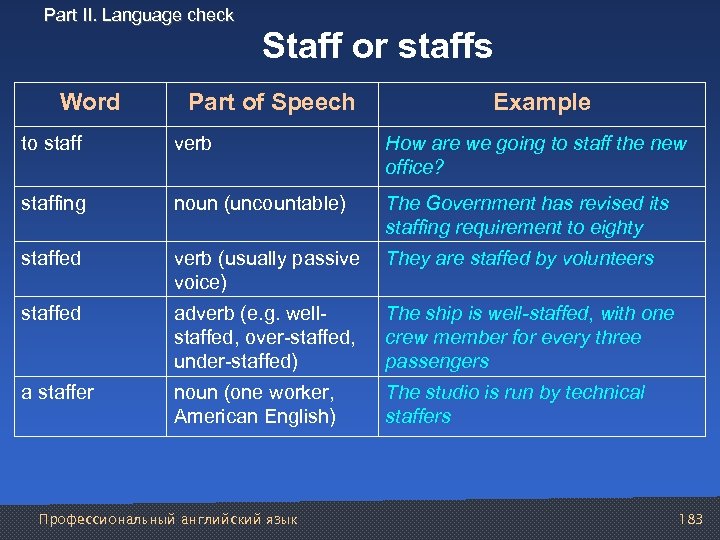 Part II. Language check Staff or staffs Word Part of Speech Example to staff