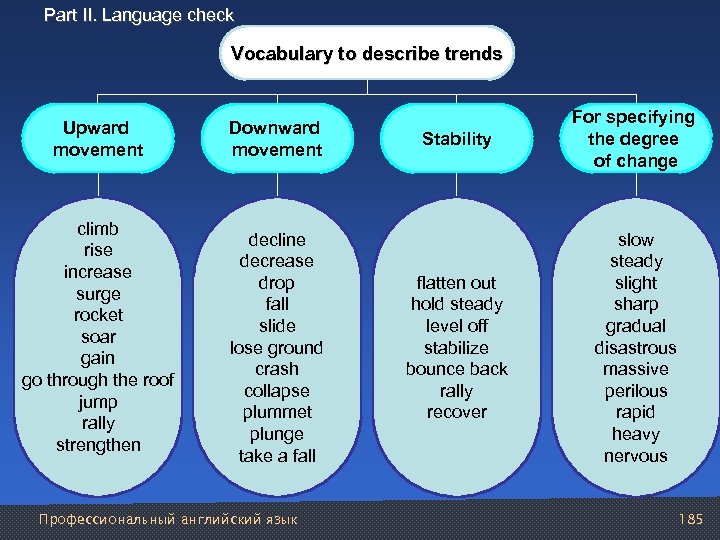 Part II. Language check Vocabulary to describe trends Upward movement climb rise increase surge