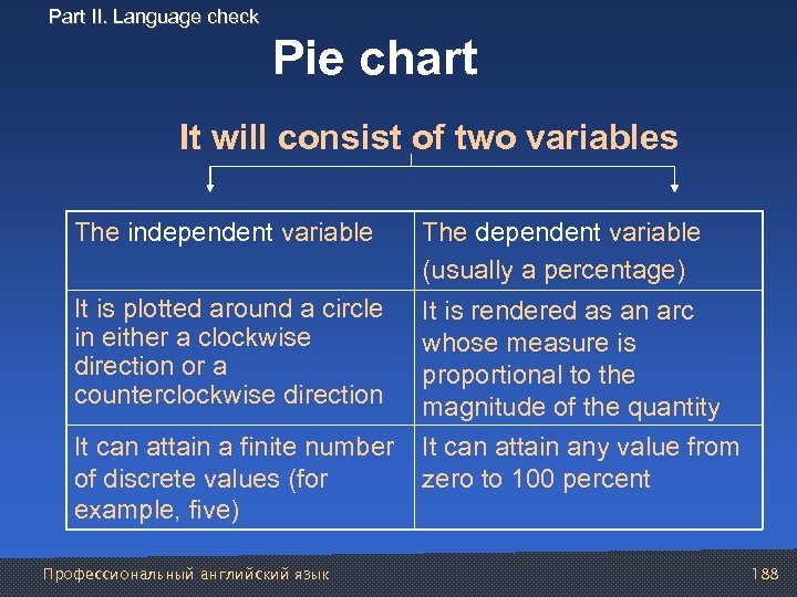 Part II. Language check Pie chart It will consist of two variables The independent