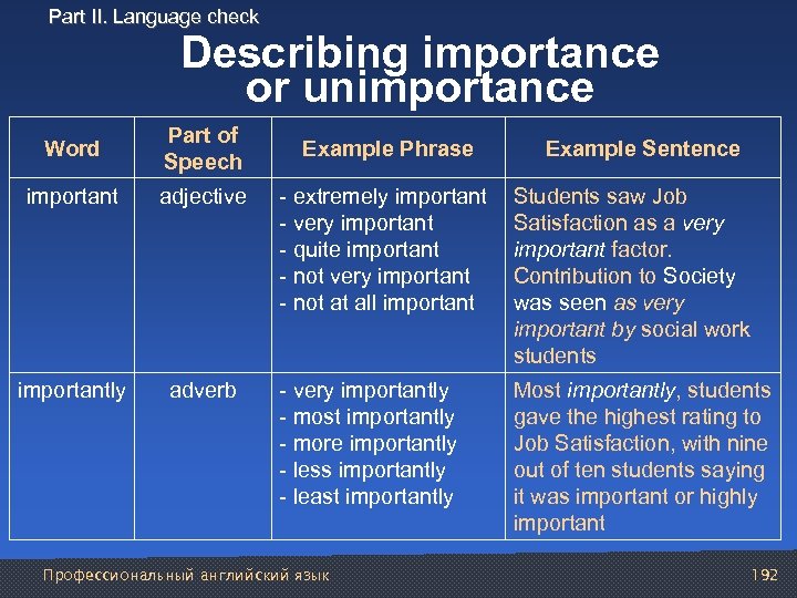 Part II. Language check Describing importance or unimportance Word Part of Speech important adjective