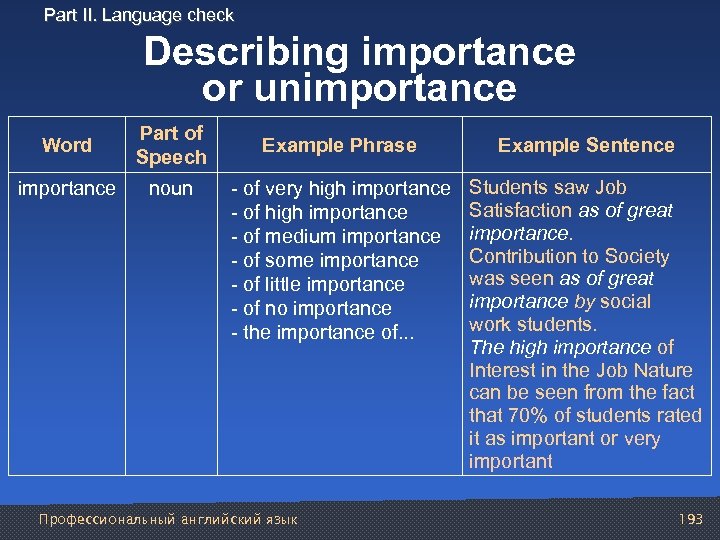 Part II. Language check Describing importance or unimportance Word Part of Speech importance noun
