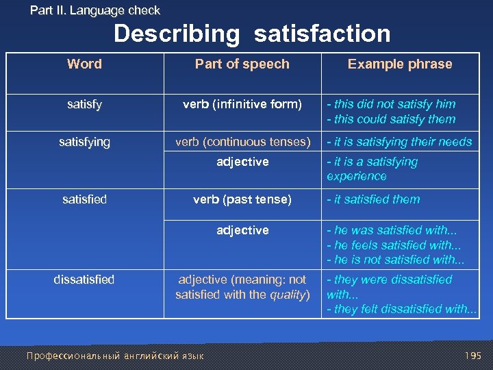 Part II. Language check Describing satisfaction Word Part of speech satisfy verb (infinitive form)