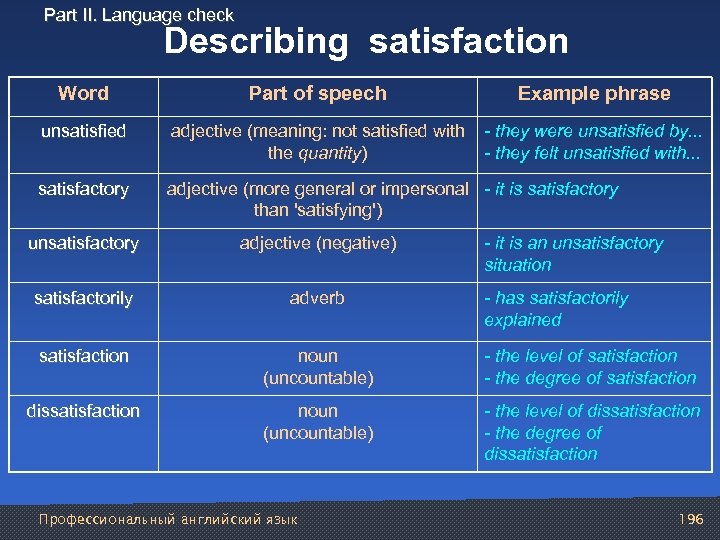 Part II. Language check Describing satisfaction Word Part of speech Example phrase unsatisfied adjective