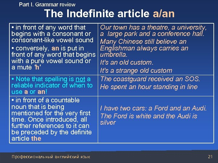 Part I. Grammar review The Indefinite article a/an • in front of any word