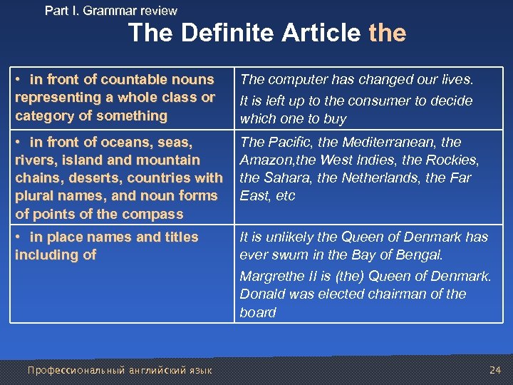 Part I. Grammar review The Definite Article the • in front of countable nouns