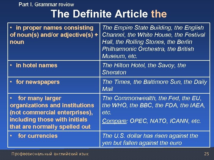 Part I. Grammar review The Definite Article the • in proper names consisting The