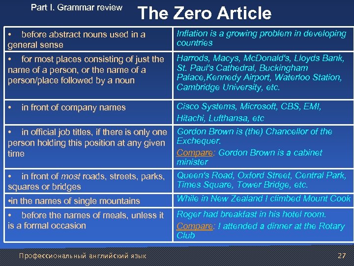 Part I. Grammar review The Zero Article • before abstract nouns used in a
