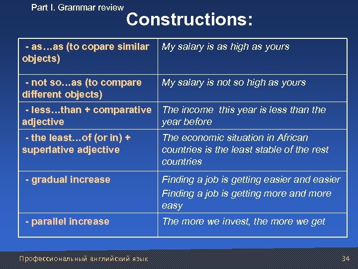 Part I. Grammar review Constructions: - as…as (to copare similar My salary is as