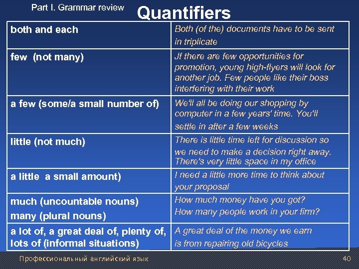 Part I. Grammar review Quantifiers both and each Both (of the) documents have to