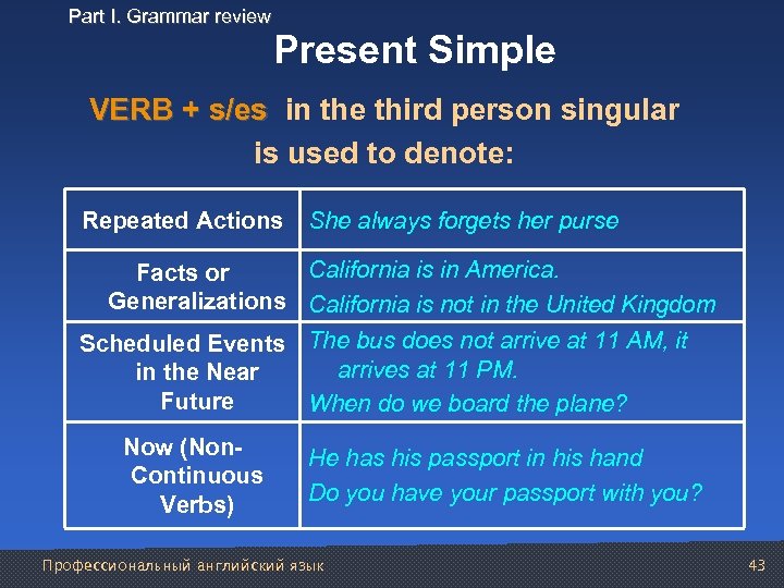 Part I. Grammar review Present Simple VERB + s/es in the third person singular