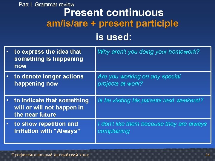 Part I. Grammar review Present continuous am/is/are + present participle is used: • to
