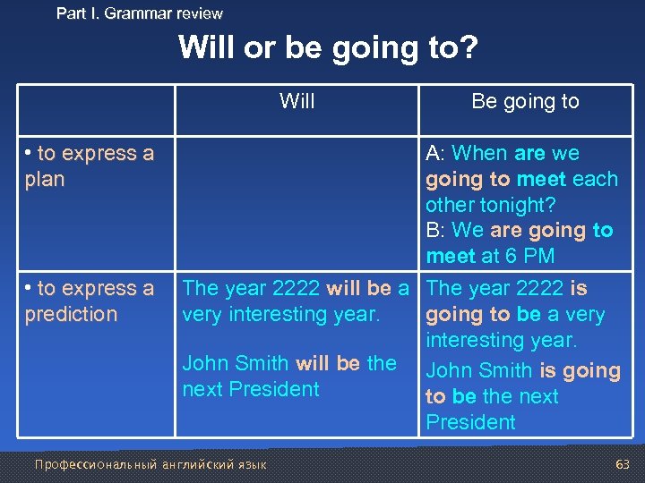 Part I. Grammar review Will or be going to? Will • to express a