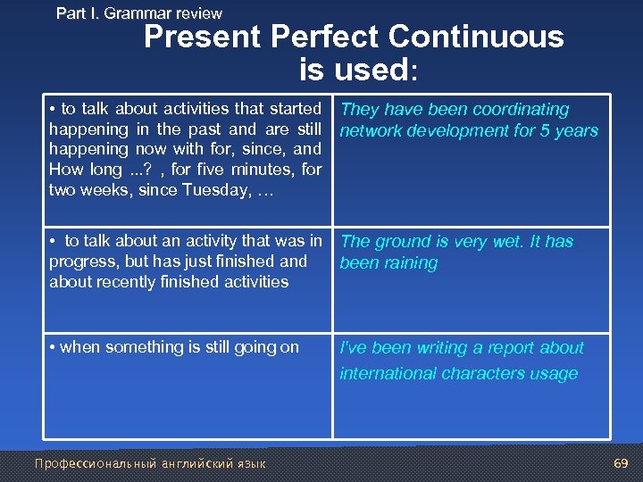 Part I. Grammar review Present Perfect Continuous is used: • to talk about activities