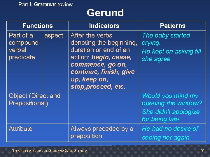 Part I. Grammar review Functions Part of a aspect compound verbal predicate Gerund Indicators