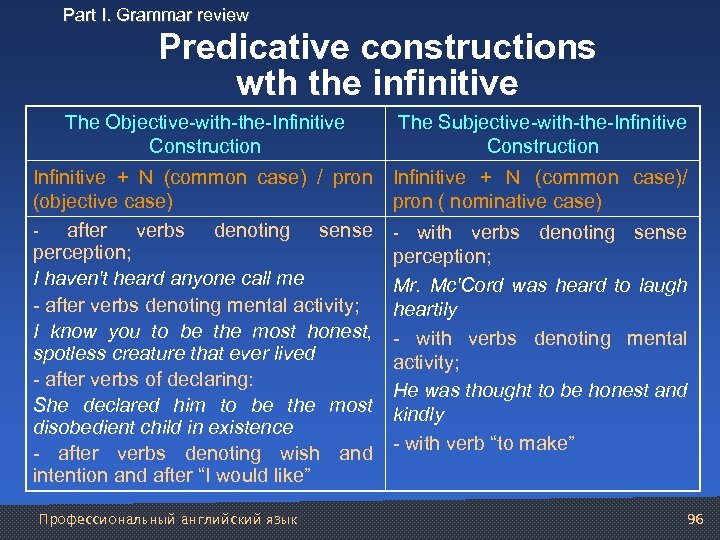 Part I. Grammar review Predicative constructions wth the infinitive The Objective with the Infinitive