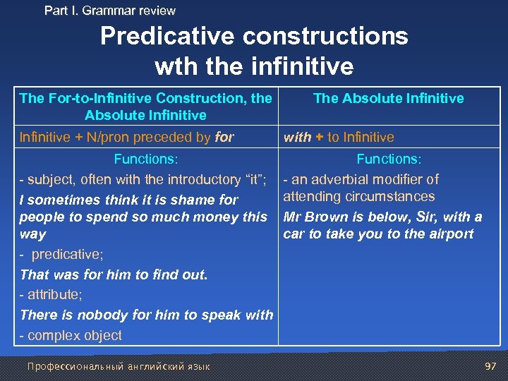 Part I. Grammar review Predicative constructions wth the infinitive The For-to-Infinitive Construction, the Absolute