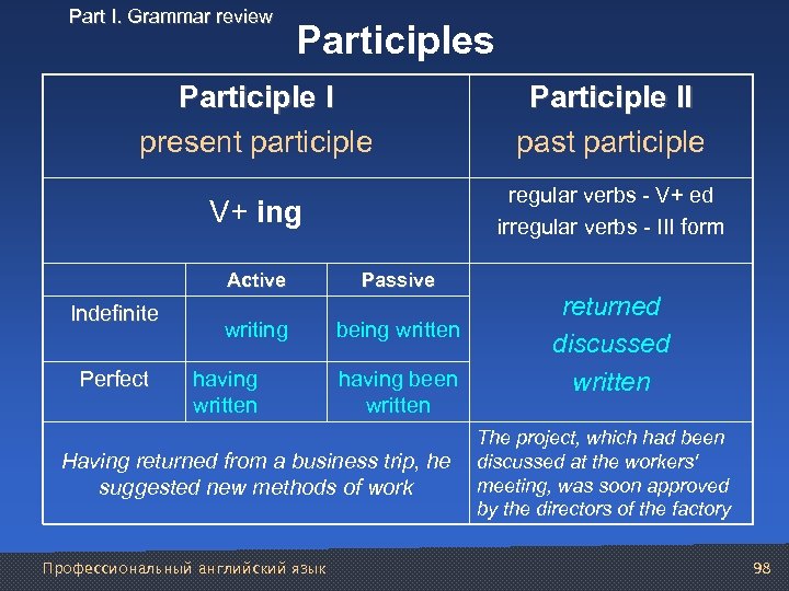 Participle 1 и participle 2 в английском презентация