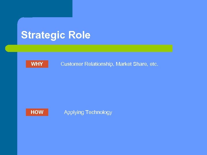 Strategic Role WHY HOW Customer Relationship, Market Share, etc. Applying Technology 