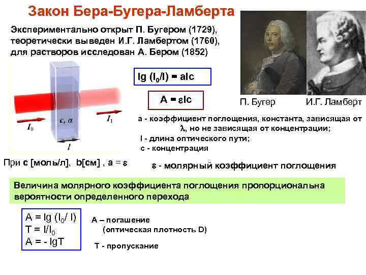 Уникальная карта ламберта