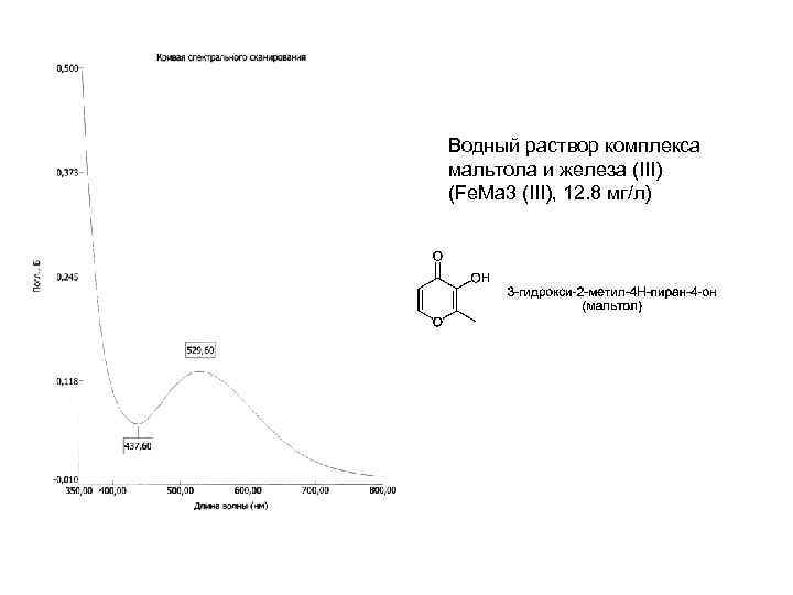 Водный раствор комплекса мальтола и железа (III) (Fe. Ma 3 (III), 12. 8 мг/л)