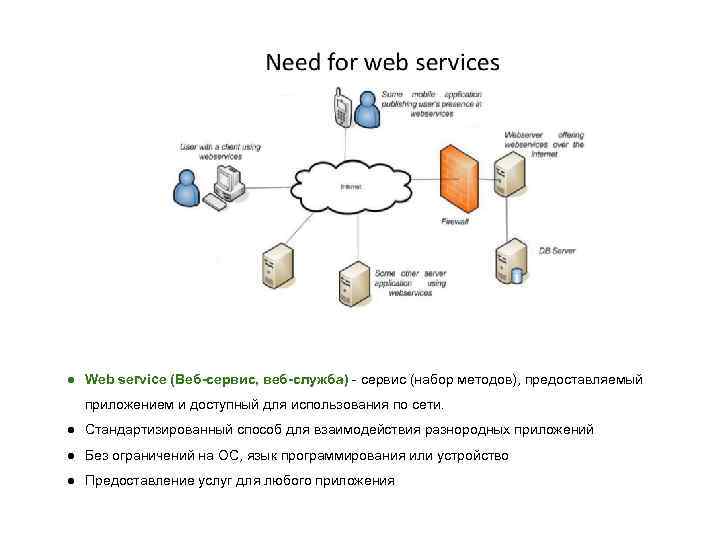 ● Web service (Веб-сервис, веб-служба) - сервис (набор методов), предоставляемый приложением и доступный для