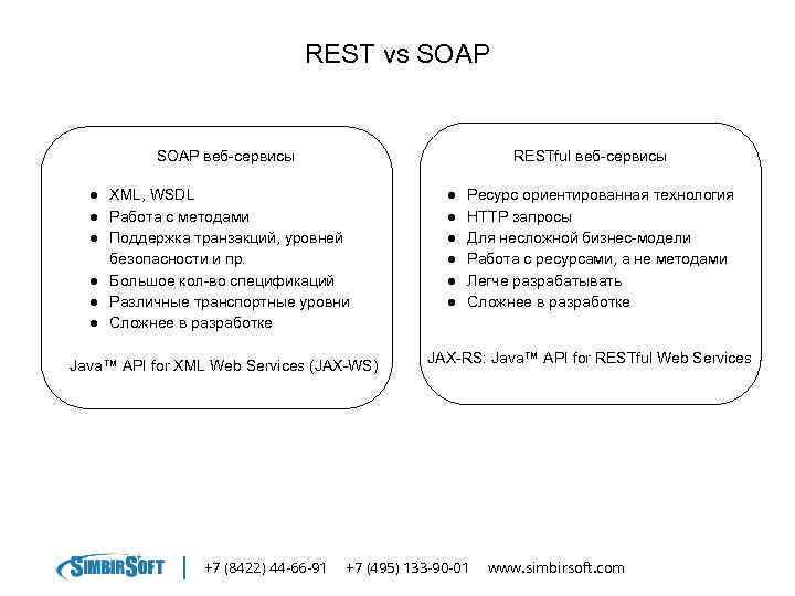 REST vs SOAP веб-сервисы RESTful веб-сервисы ● XML, WSDL ● Работа с методами ●
