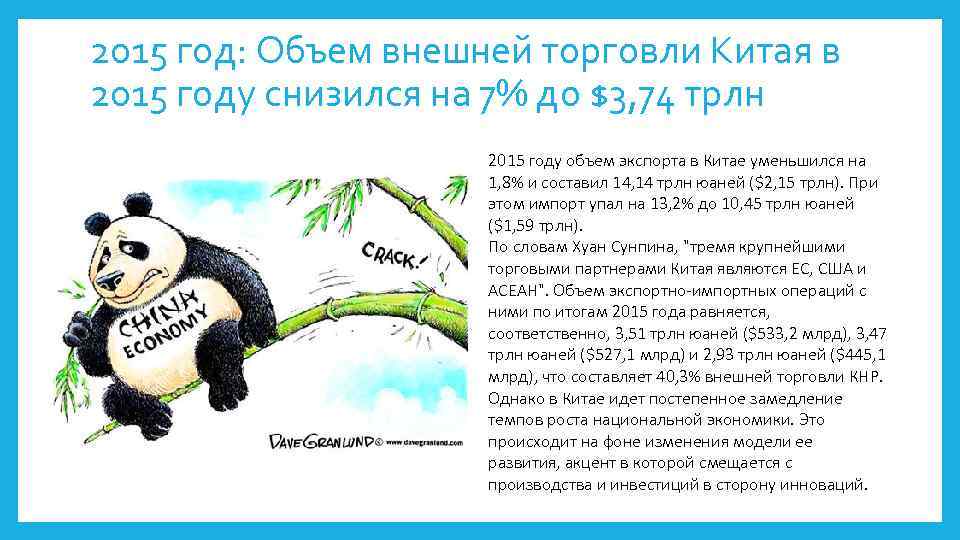 2015 год: Объем внешней торговли Китая в 2015 году снизился на 7% до $3,