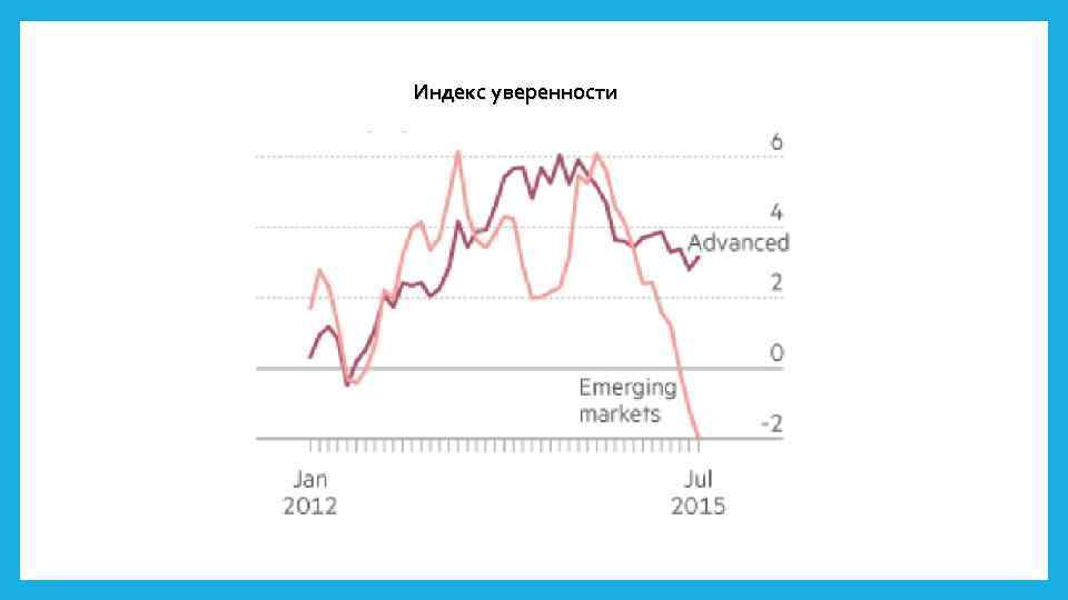 Индекс уверенности 