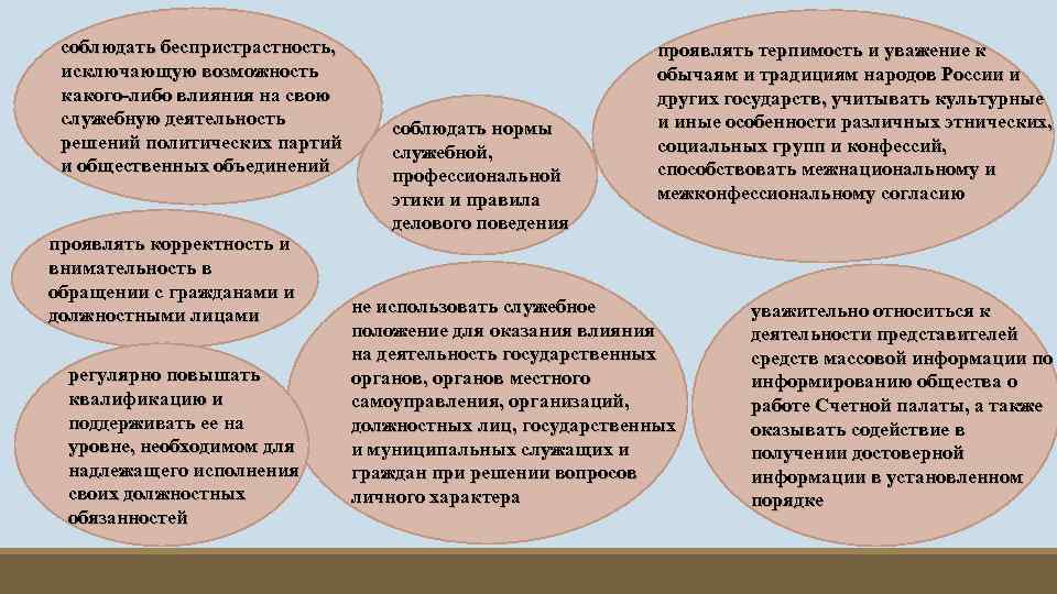 соблюдать беспристрастность, исключающую возможность какого-либо влияния на свою служебную деятельность решений политических партий и