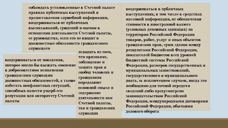соблюдать установленные в Счетной палате правила публичных выступлений и предоставления служебной информации, воздерживаться от
