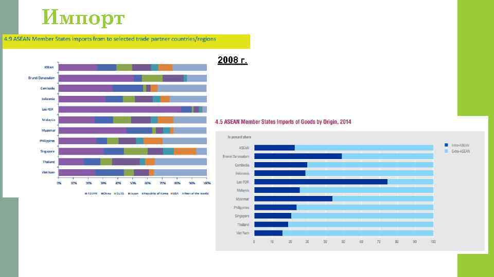 Импорт 2008 г. 