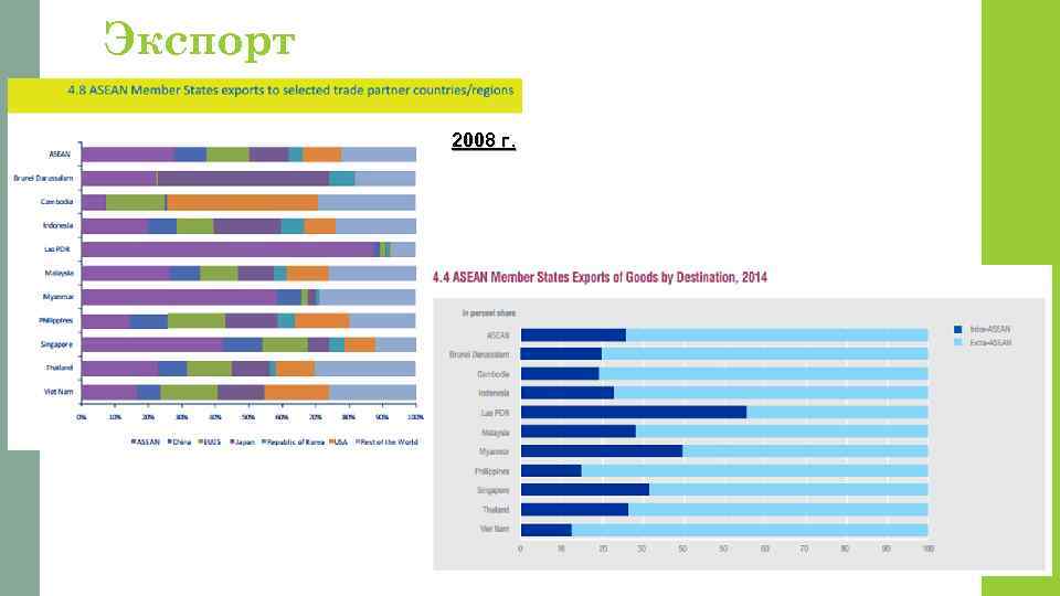 Экспорт 2008 г. 