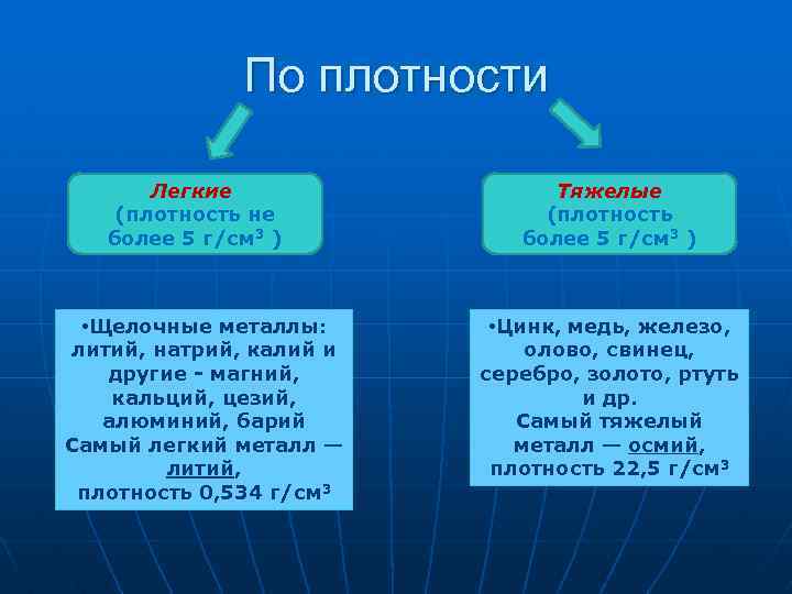 По плотности Легкие (плотность не более 5 г/см 3 ) • Щелочные металлы: литий,