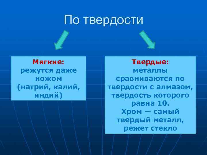 По твердости Мягкие: режутся даже ножом (натрий, калий, индий) Твердые: металлы сравниваются по твердости