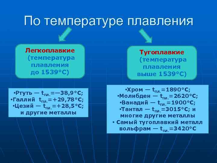 Низкая температура плавления