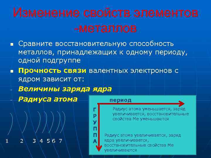 Изменение свойств элементов -металлов n n - Сравните восстановительную способность металлов, принадлежащих к одному